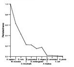 comparative genomics plot