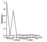 comparative genomics plot