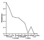 comparative genomics plot