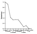 comparative genomics plot