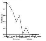 comparative genomics plot