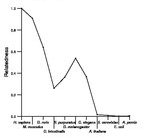 comparative genomics plot