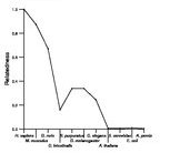 comparative genomics plot