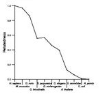 comparative genomics plot