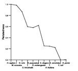 comparative genomics plot