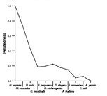 comparative genomics plot