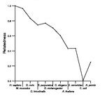 comparative genomics plot