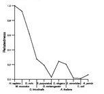 comparative genomics plot