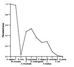 comparative genomics plot