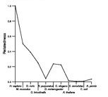 comparative genomics plot