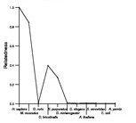 comparative genomics plot