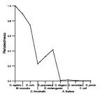 comparative genomics plot