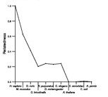 comparative genomics plot