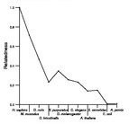 comparative genomics plot