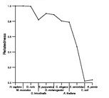 comparative genomics plot