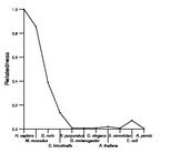 comparative genomics plot