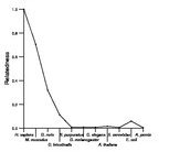 comparative genomics plot