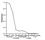 comparative genomics plot