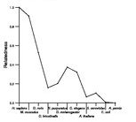 comparative genomics plot