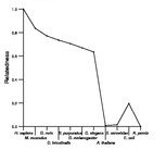 comparative genomics plot