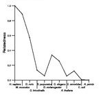 comparative genomics plot