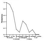 comparative genomics plot