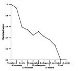 comparative genomics plot