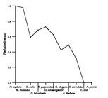 comparative genomics plot