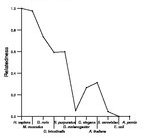 comparative genomics plot