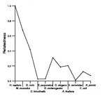 comparative genomics plot