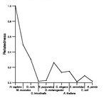 comparative genomics plot