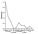 comparative genomics plot