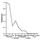 comparative genomics plot