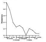 comparative genomics plot