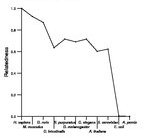 comparative genomics plot