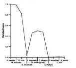 comparative genomics plot