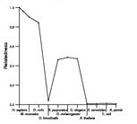 comparative genomics plot