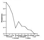 comparative genomics plot