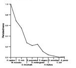 comparative genomics plot