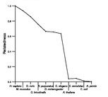 comparative genomics plot