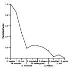 comparative genomics plot