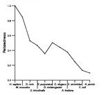 comparative genomics plot