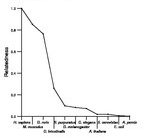 comparative genomics plot