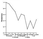 comparative genomics plot