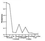 comparative genomics plot