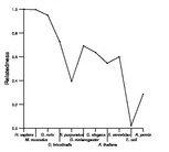 comparative genomics plot