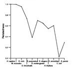 comparative genomics plot