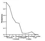 comparative genomics plot