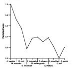 comparative genomics plot