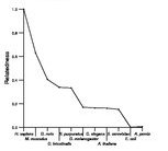 comparative genomics plot